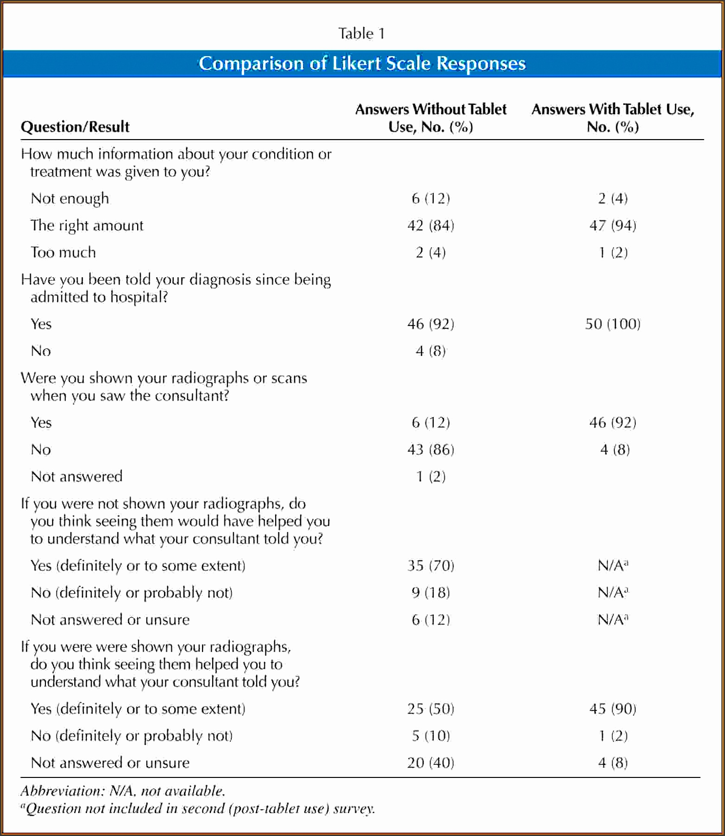 10 Survey Likert Scale Template SampleTemplatess SampleTemplatess