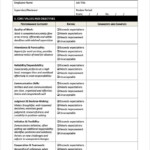 17 Sample HR Evaluation Forms Examples Word PDF PSD Employee