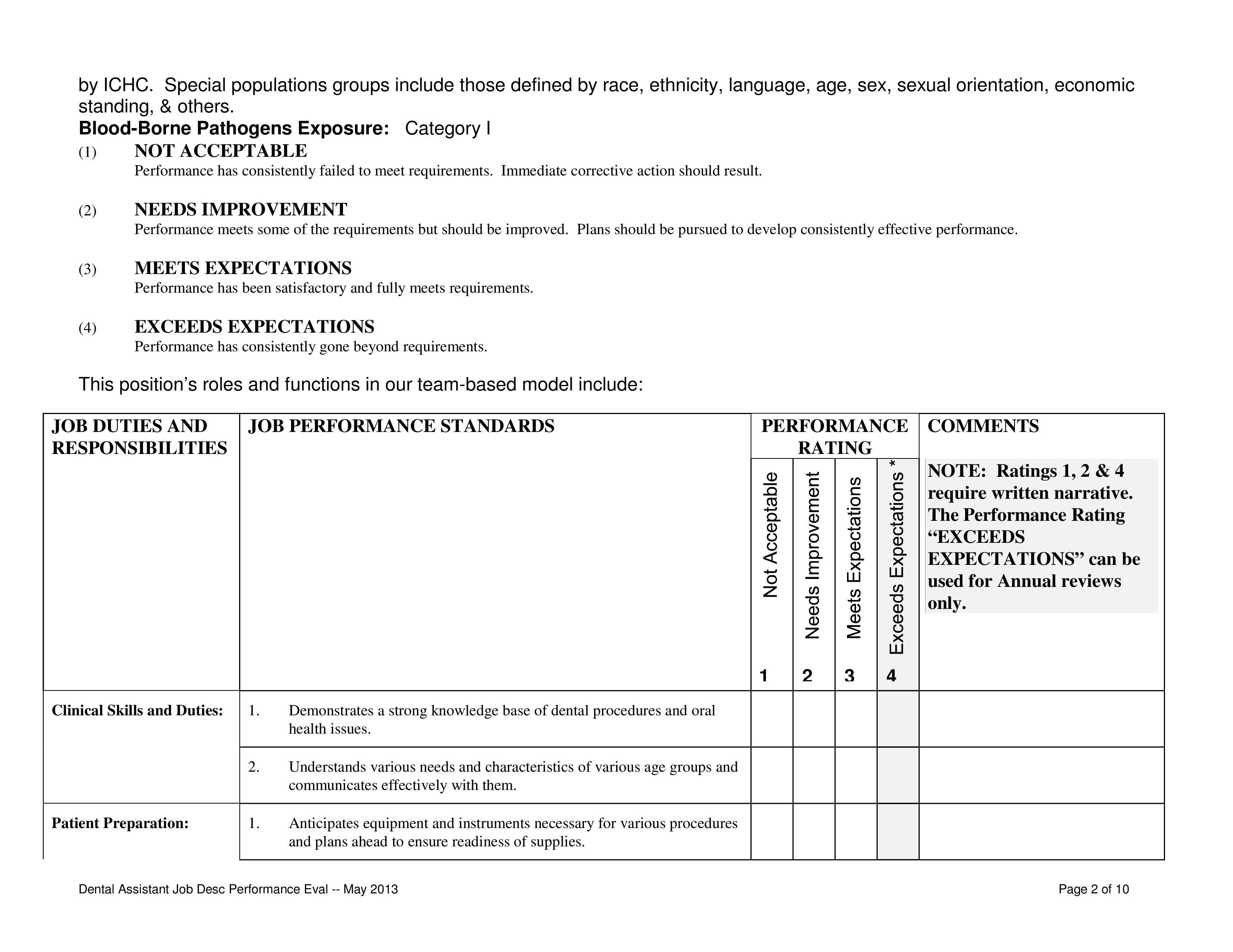 Dental Assistant Evaluation Form Templates At Allbusinesstemplates