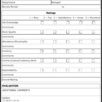 Employee Evaluation Form Template Sample Templates Sample Templates