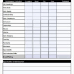 Employee Evaluation Form Template Word Best Of Employee Evaluation Form