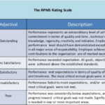 Employee Evaluation Forms Explained Template Qualtrics