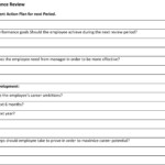 Employee Review Performance Review HVAC Coaching Corner