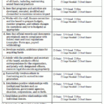 Executive Director Evaluation Survey Form Nonprofit Management