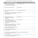 FREE 24 Sample Interview Assessment Forms In PDF MS Word