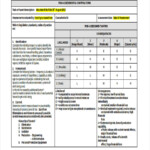 FREE 4 Control Risk Assessment Forms In PDF MS Word