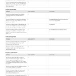 Free Contractor Performance Evaluation Template easily Editable