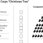 Marine Corps Fitness Report Relative Value Calculator All Photos