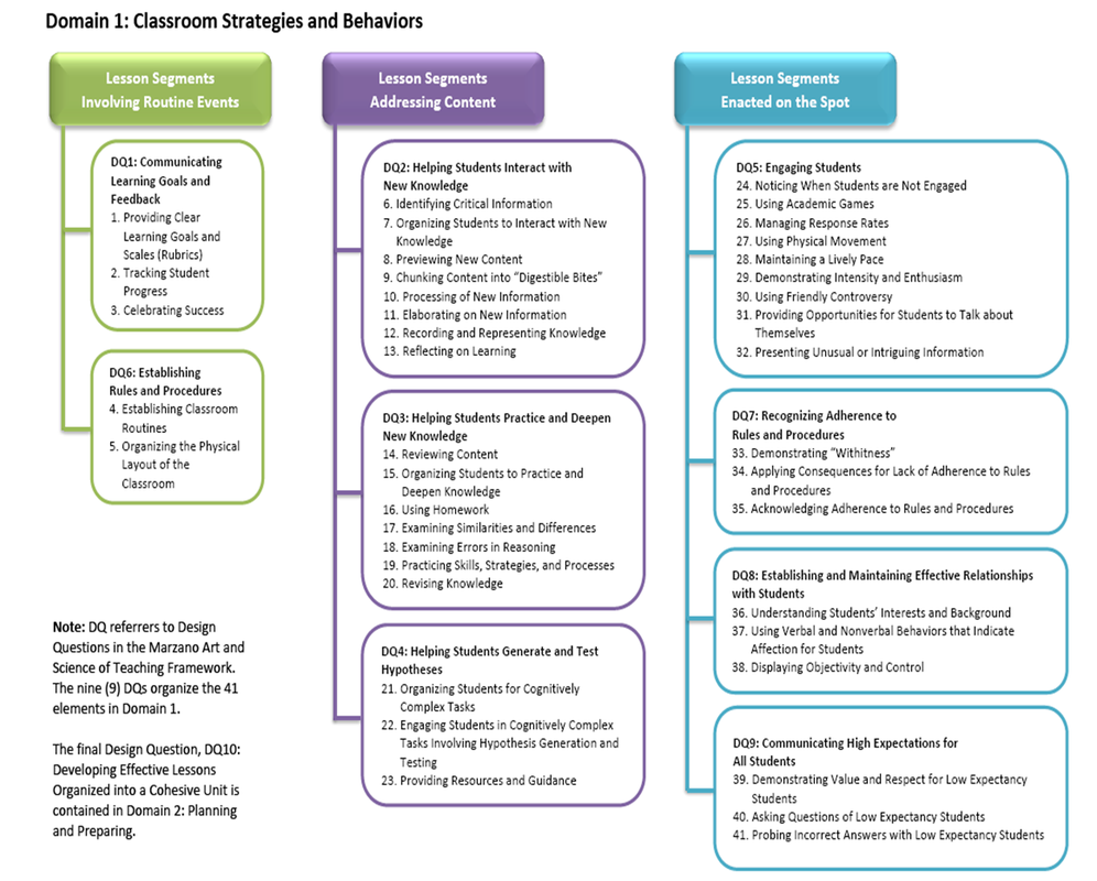 Pin On Professional Development