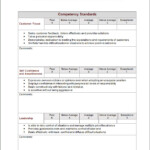 Restaurant Manager Performance Evaluation Form