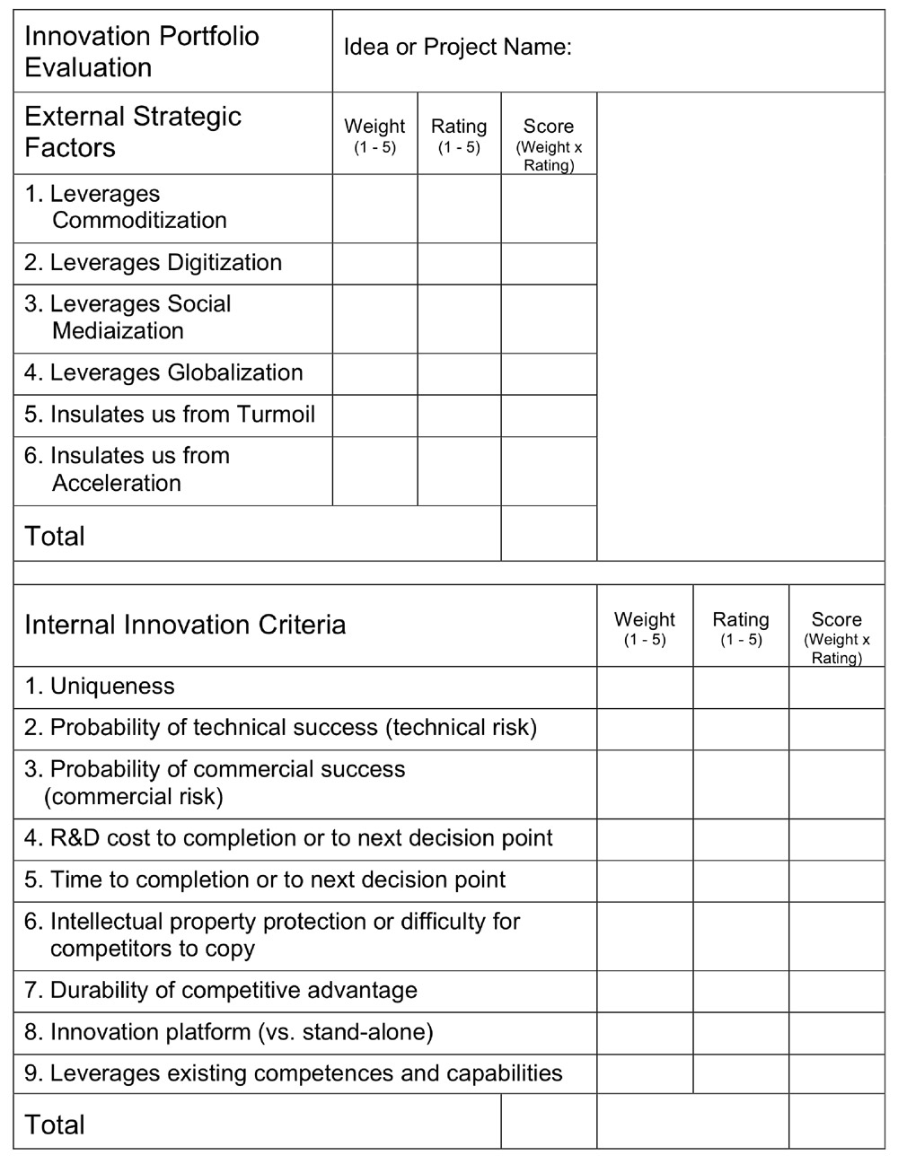 Taking Action The Ideal Innovation Portfolio InnovationManagement